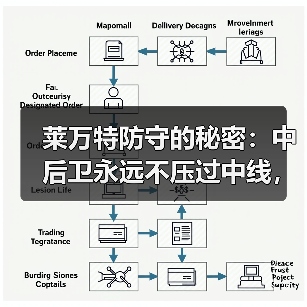 莱万特防守的秘密:中后卫永远不压过中线,门将永远不大脚开球 莱万特防守的秘密:中后卫永远不压过中线,门将永远不大脚开球