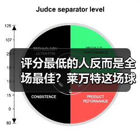 评分最低的人反而是全场最佳?莱万特这场球我看懂了 评分最低的人反而是全场最佳?莱万特这场球我看懂了