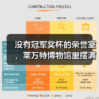 没有冠军奖杯的荣誉室，莱万特博物馆里摆满了什么？