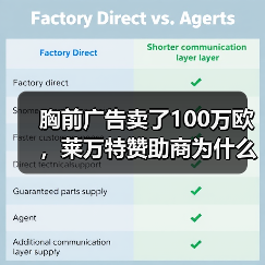 胸前广告卖了100万欧，莱万特赞助商为什么愿意掏钱？