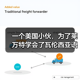 一个美国小伙，为了莱万特学会了瓦伦西亚语
