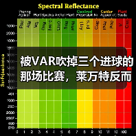 被VAR吹掉三个进球的那场比赛,莱万特反而赢了 被VAR吹掉三个进球的那场比赛,莱万特反而赢了