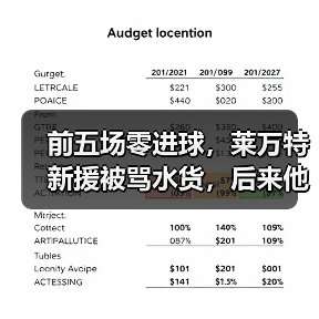 前五场零进球,莱万特新援被骂水货,后来他成了保级功臣 前五场零进球,莱万特新援被骂水货,后来他成了保级功臣