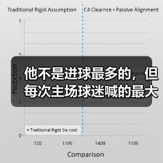 他不是进球最多的，但每次主场球迷喊的最大声的名字是他