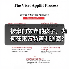 被豪门放弃的孩子,为何在莱万特青训逆袭? 被豪门放弃的孩子,为何在莱万特青训逆袭?