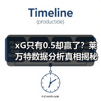 xG只有0.5却赢了？莱万特数据分析真相揭秘