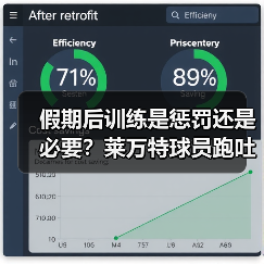 假期后训练是惩罚还是必要？莱万特球员跑吐真相曝光