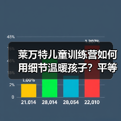 莱万特儿童训练营如何用细节温暖孩子?平等沟通引导成长 莱万特儿童训练营如何用细节温暖孩子?平等沟通引导成长