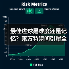 最佳进球是难度还是记忆?莱万特瞬间引爆全场 最佳进球是难度还是记忆?莱万特瞬间引爆全场