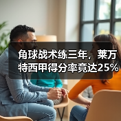 角球战术练三年,莱万特西甲得分率竟达25%? 角球战术练三年,莱万特西甲得分率竟达25%?