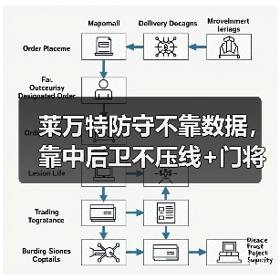 莱万特防守不靠数据,靠中后卫不压线+门将指挥 莱万特防守不靠数据,靠中后卫不压线+门将指挥