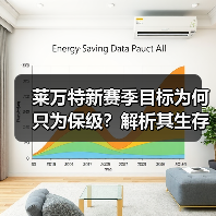 莱万特新赛季目标为何只为保级？解析其生存之道