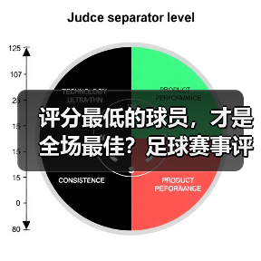 评分最低的球员,才是全场最佳?足球赛事评分陷阱解析 评分最低的球员,才是全场最佳?足球赛事评分陷阱解析