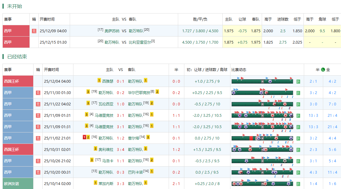 莱万特近期赛程